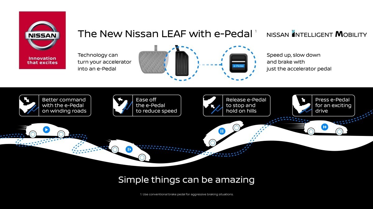 Nissan e-Pedal, un solo pedale per accelerare e frenare