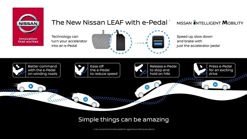 Nissan e-Pedal, un solo pedale per accelerare e frenare