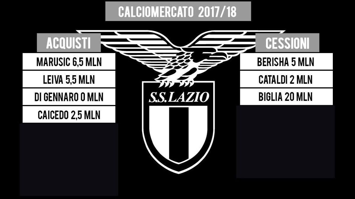 Lazio, con il mercato azzerato è sprofondo abbonamenti