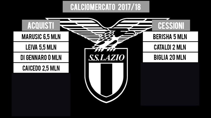 Lazio, con il mercato azzerato è sprofondo abbonamenti