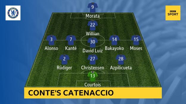 Chelsea, i media inglesi sulla svolta tattica di Conte: «E' catenaccio!»