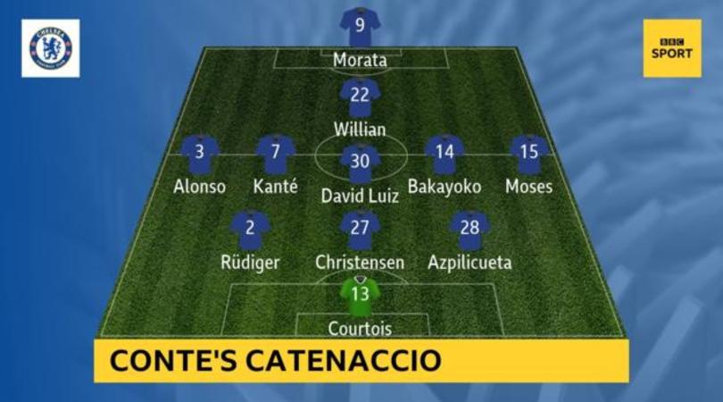 Chelsea, i media inglesi sulla svolta tattica di Conte: «E' catenaccio!»