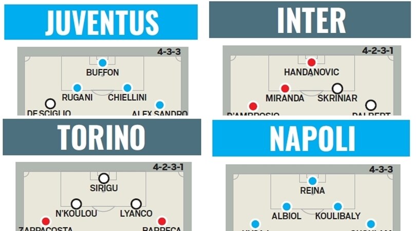 Il mercato sta per finire: ecco i titolari (ad oggi) delle 20 squadre di serie A