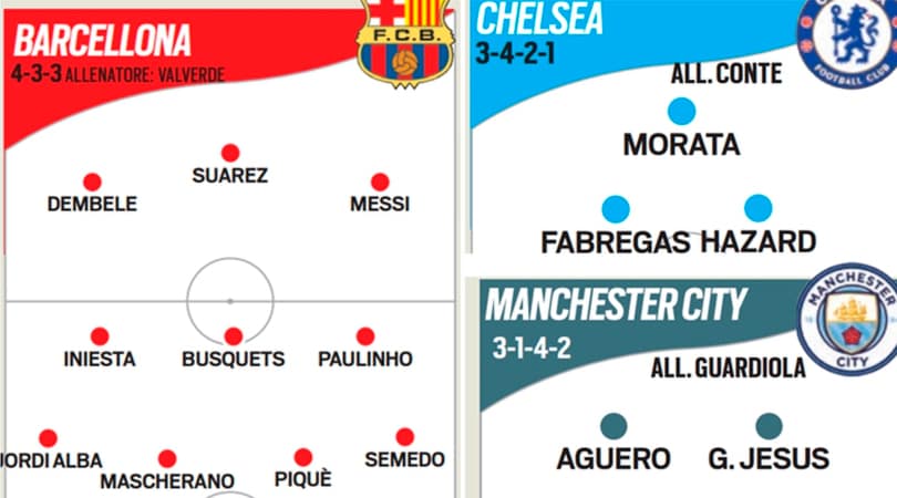 Juventus, Roma e Napoli: come giocano le avversarie di Champions League