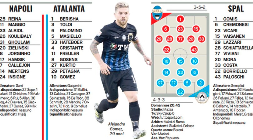Probabili formazioni, gli schieramenti della serie A