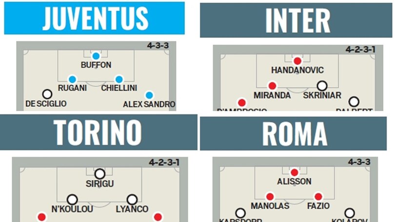 Il mercato chiude giovedì: questi i titolari delle 20 squadre di serie A