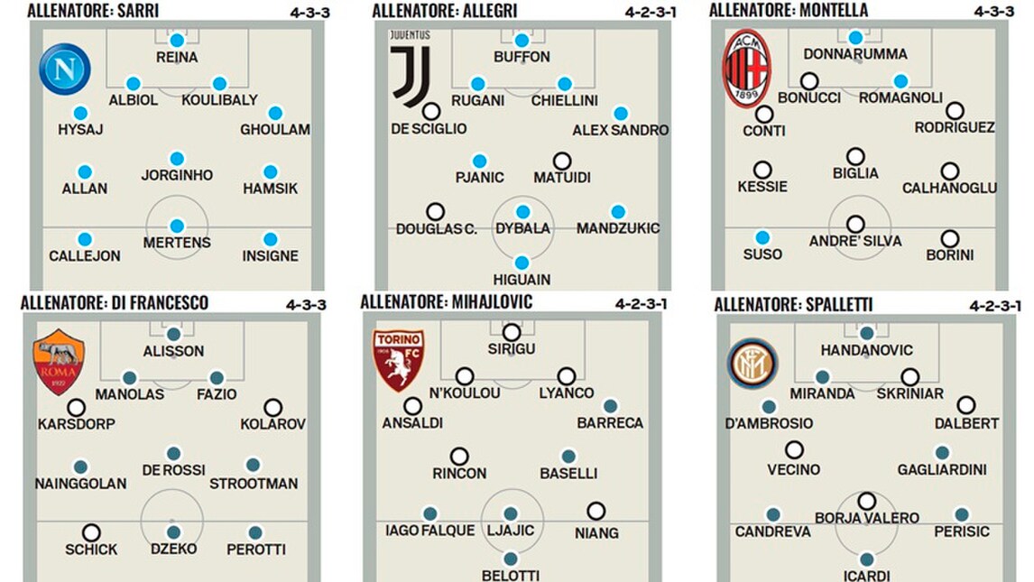 Calciomercato, tutti i voti alle squadre di Serie A