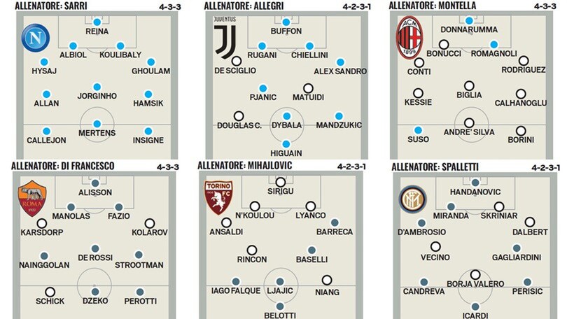 Calciomercato, tutti i voti alle squadre di Serie A