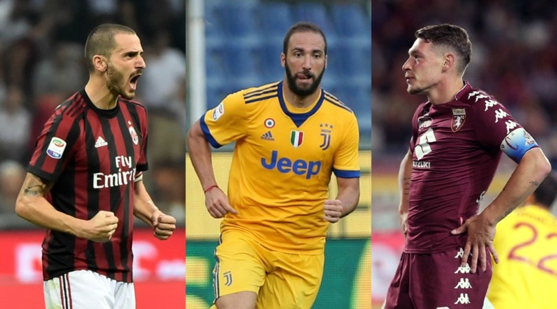 Calciomercato, ecco i più pagati delle 7 big di Serie A
