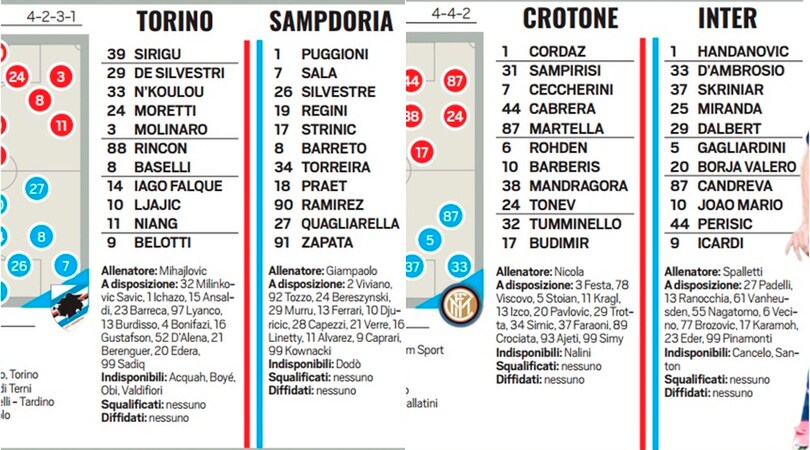 Serie A, le probabili formazioni della 4ª giornata