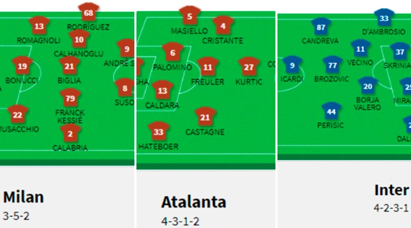 Le probabili formazioni della quinta giornata di serie A