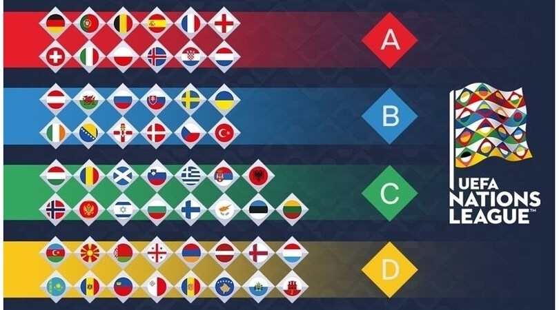 Uefa Nations League, Italia nella Divisione A: cos'è e come funziona