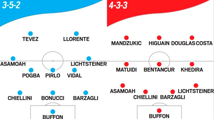 Allegri, qual è il modulo migliore? Ecco tutti quelli che ha provato