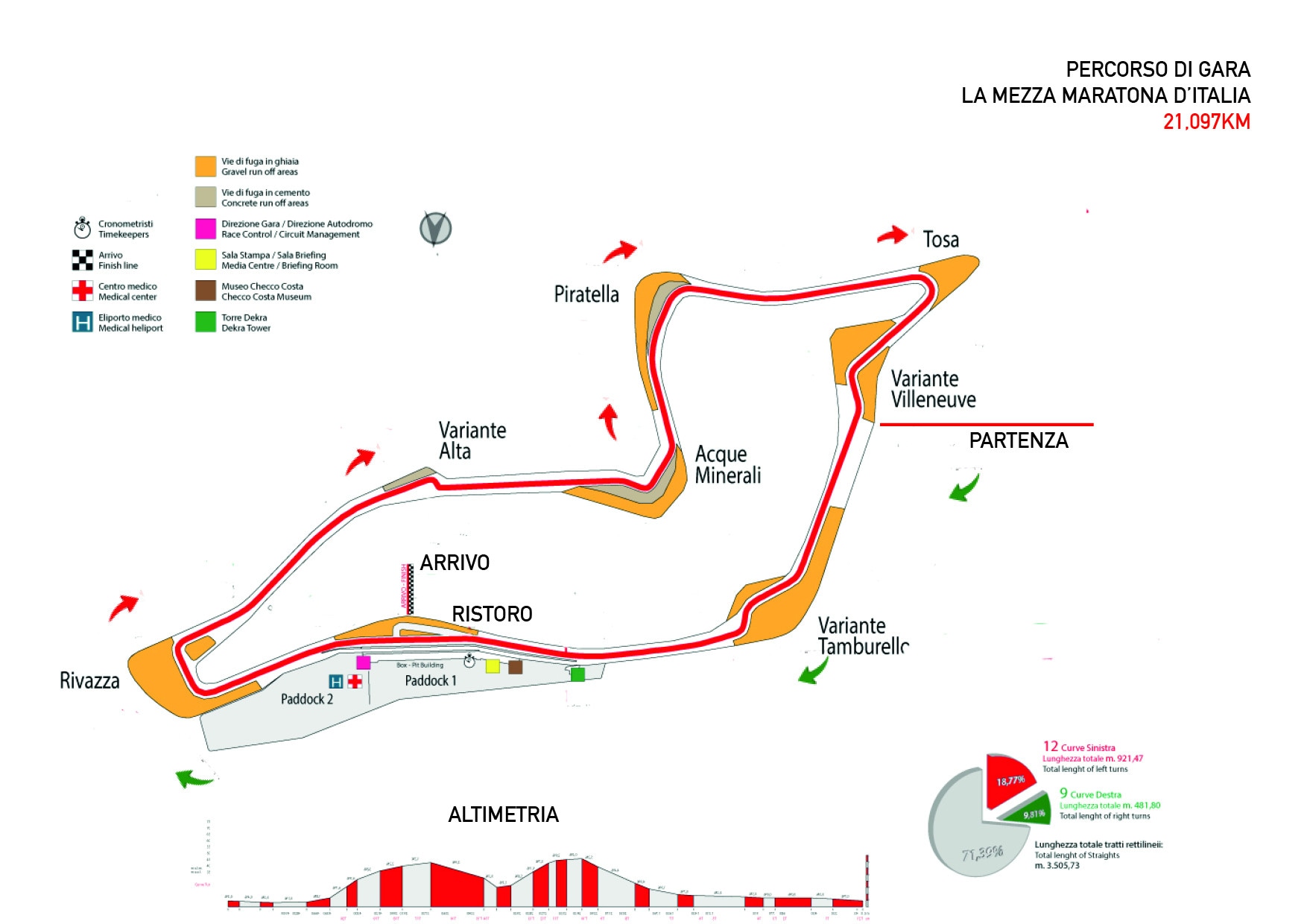 Domenica con La Mezza Maratona d'Italia si corre in autodromo di Imola