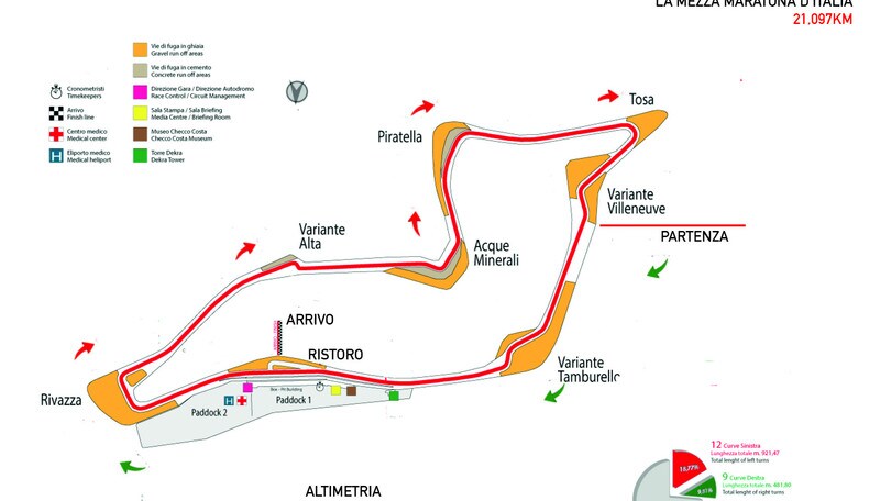 Domenica con La Mezza Maratona d'Italia si corre in autodromo di Imola