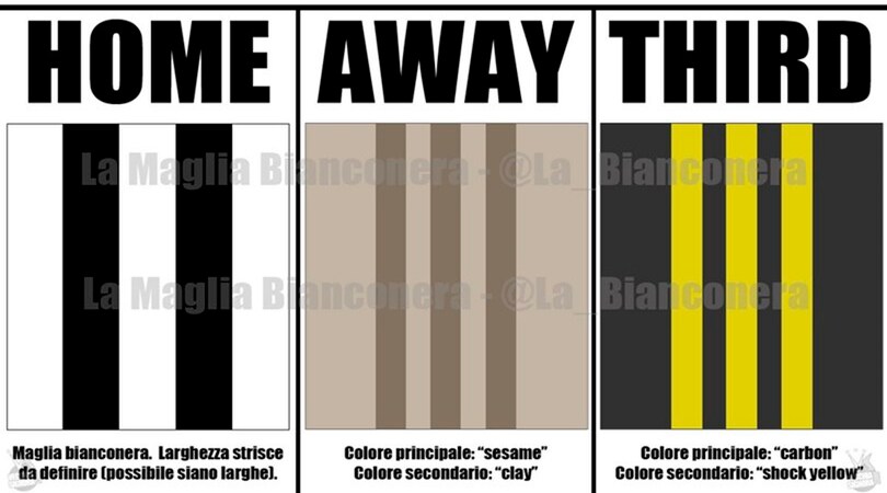 Juventus, in rete spuntano le anticipazioni delle maglie 2018/2019