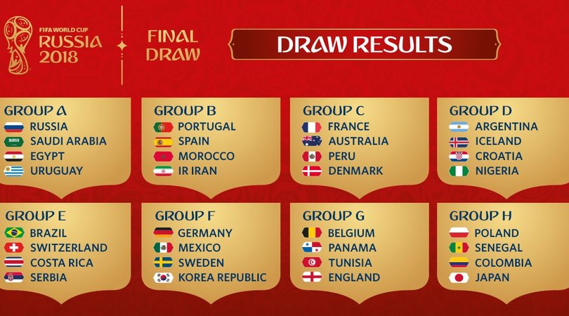Sorteggio Mondiale: ecco gli 8 gironi, girone complicato per l'Argentina