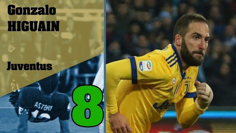 Serie A, Top e Flop della 15a giornata
