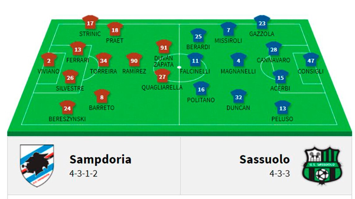 Probabili formazioni Serie A, ecco chi gioca e chi no