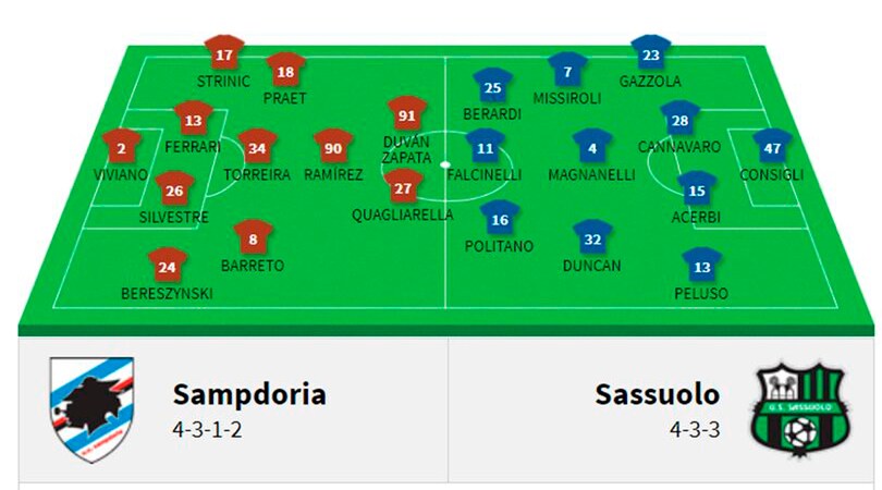 Probabili formazioni Serie A, ecco chi gioca e chi no