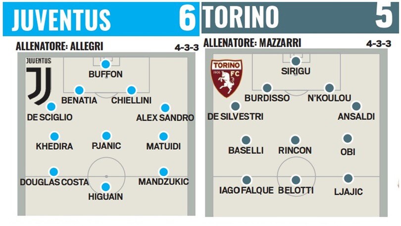 Calciomercato finito: ecco come cambia la serie A