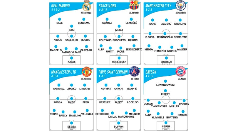 Le altre grandi d'Europa: il Barcellona si muove. Real Madrid, serve la svolta