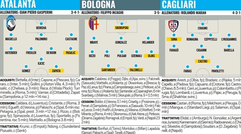 Serie A, il tabellone del calciomercato