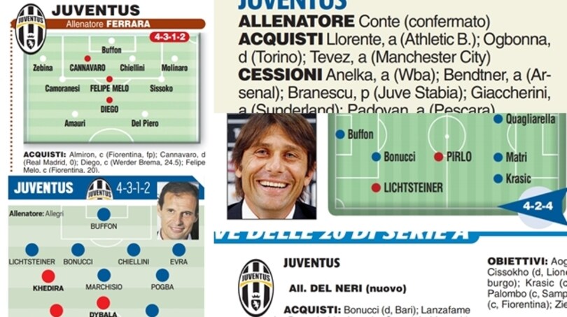 Calciomercato Juventus, 10 anni di tabellone