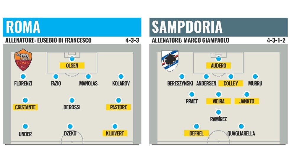 Serie A, è la settimana del via ecco le formazioni titolari Tuttosport