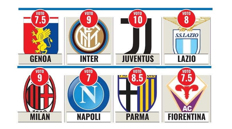 Serie A, i voti al mercato: cosa c'è e cosa manca nelle 20 squadre