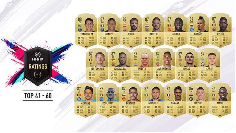 Fifa 2019, la top 100: comanda sempre CR7, Chiellini primo azzurro