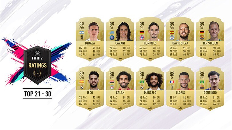 Fifa 2019, la top 100: comanda sempre CR7, Chiellini primo azzurro