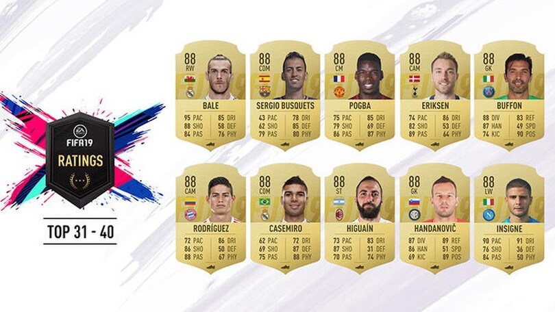 Fifa 2019, la top 100: comanda sempre CR7, Chiellini primo azzurro