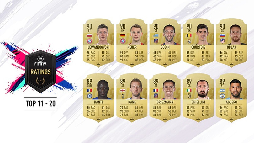Fifa 2019, la top 100: comanda sempre CR7, Chiellini primo azzurro