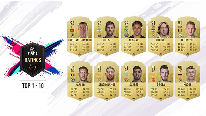 Fifa 2019, la top 100: comanda sempre CR7, Chiellini primo azzurro
