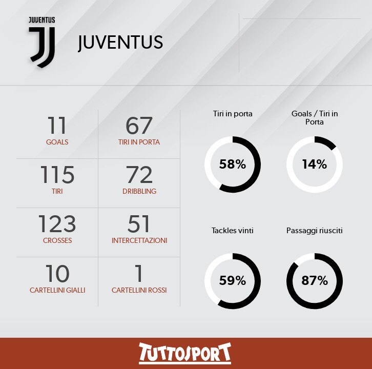 Juventus-Bologna, ecco come vederla in tv