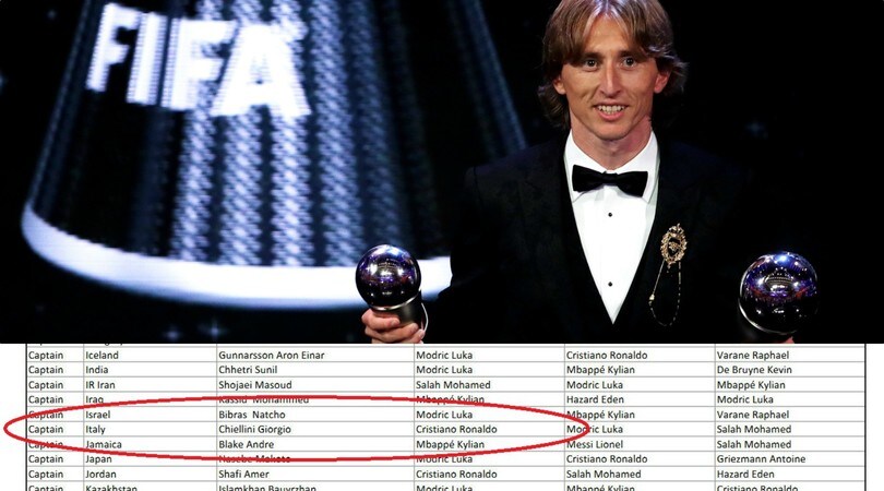 Fifa Best Player 2018: ecco come hanno votato Mancini e Chiellini