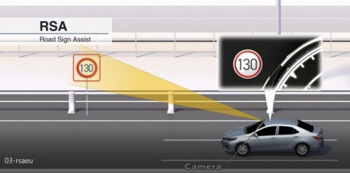 Toyota Safety Sense (TSS) su 10 milioni di Auto