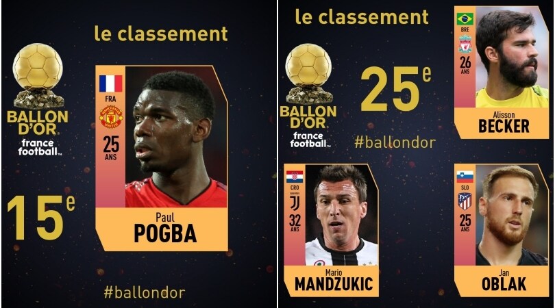 Pallone d'oro 2018, ecco la classifica: Mandzukic nella top 25, CR7 sul podio