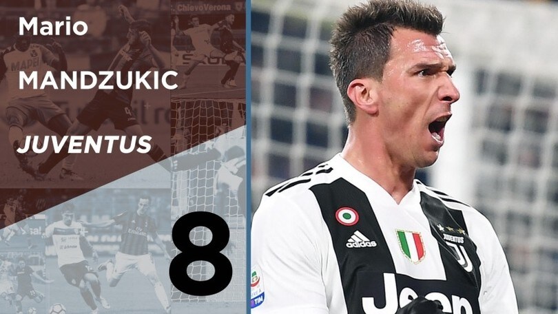 Serie A, Top e Flop della 17a giornata