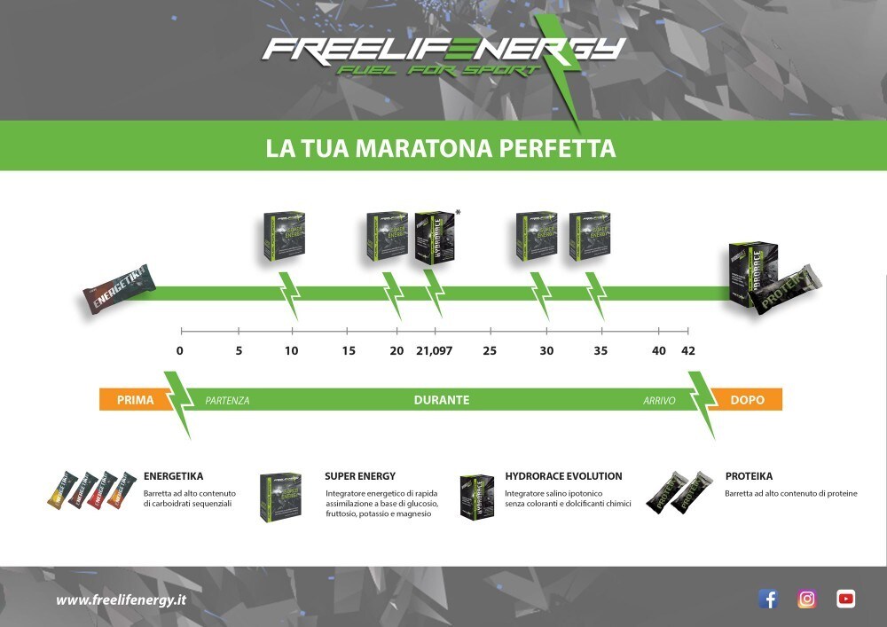 Come gestire al meglio la tua maratona con i consigli di  Freelifenergy