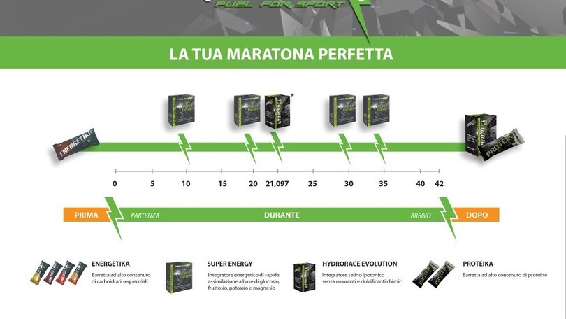 Come gestire al meglio la tua maratona con i consigli di  Freelifenergy