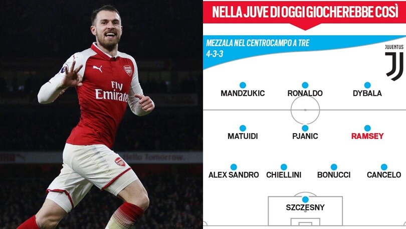 Ecco come giocherebbe Ramsey nella Juventus di oggi