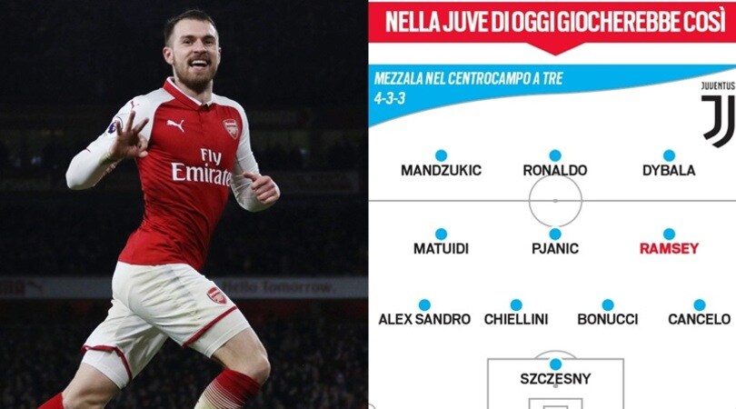 Ecco come giocherebbe Ramsey nella Juventus di oggi