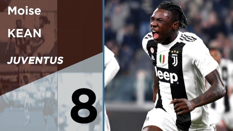 Serie A, Top e Flop della 27a giornata