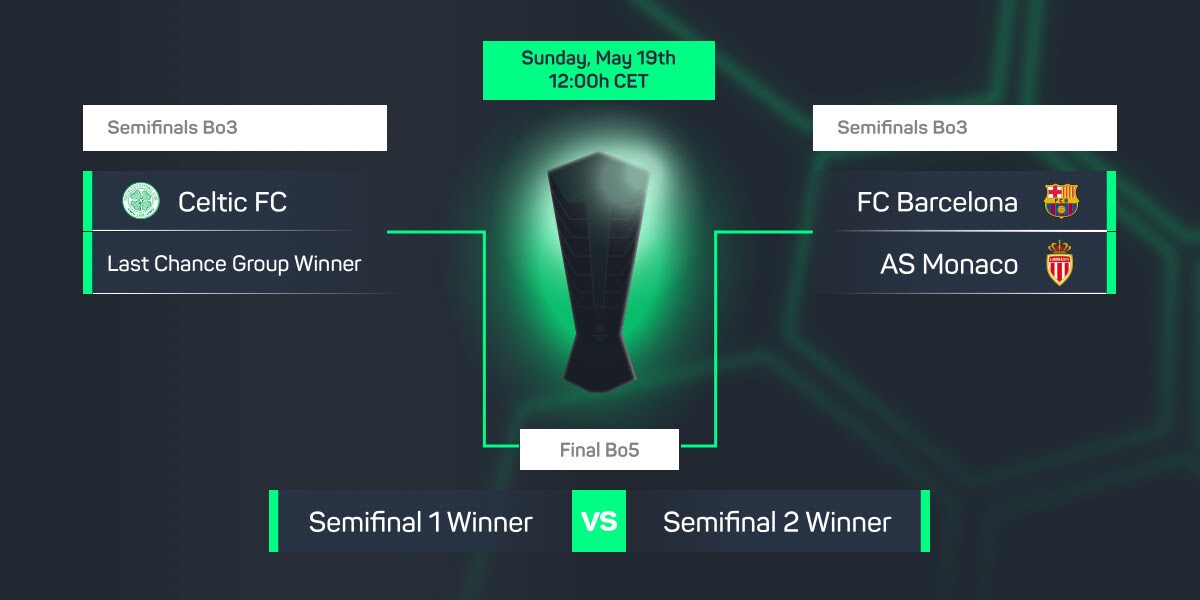 eFootball Pro League: il 19 maggio la fase finale