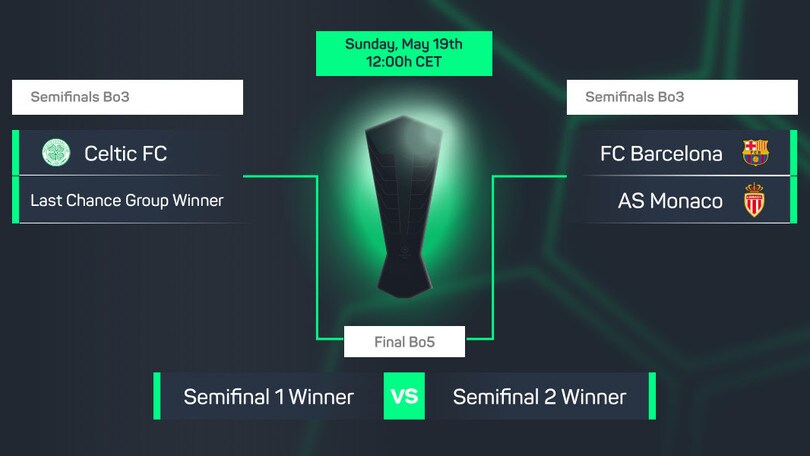 eFootball Pro League: il 19 maggio la fase finale