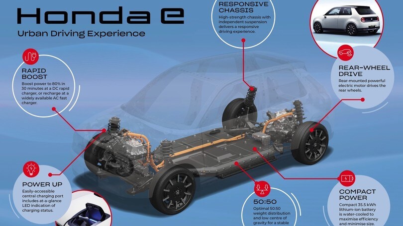 Honda e, la compatta electrovintage ai raggi X