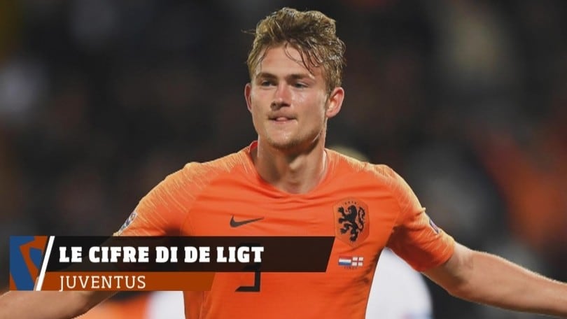 De Ligt alla Juve: tutte le cifre