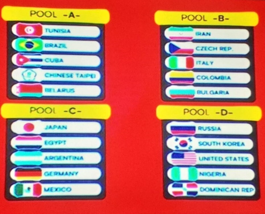 Mondiale Under 19: l'Italia nella Pool B